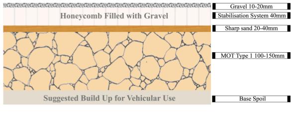 Case 3 Drive Foundations in Clay